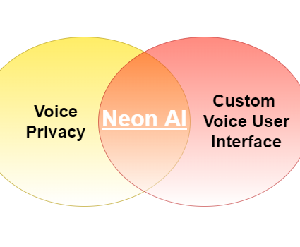 Venn Diagram - Voice Privacy + Custom Voice User Interface = Neon AI