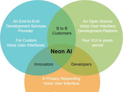 3 Circle Venn Diagram